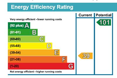EPC for Easton Town, Sherston, Malmesbury
